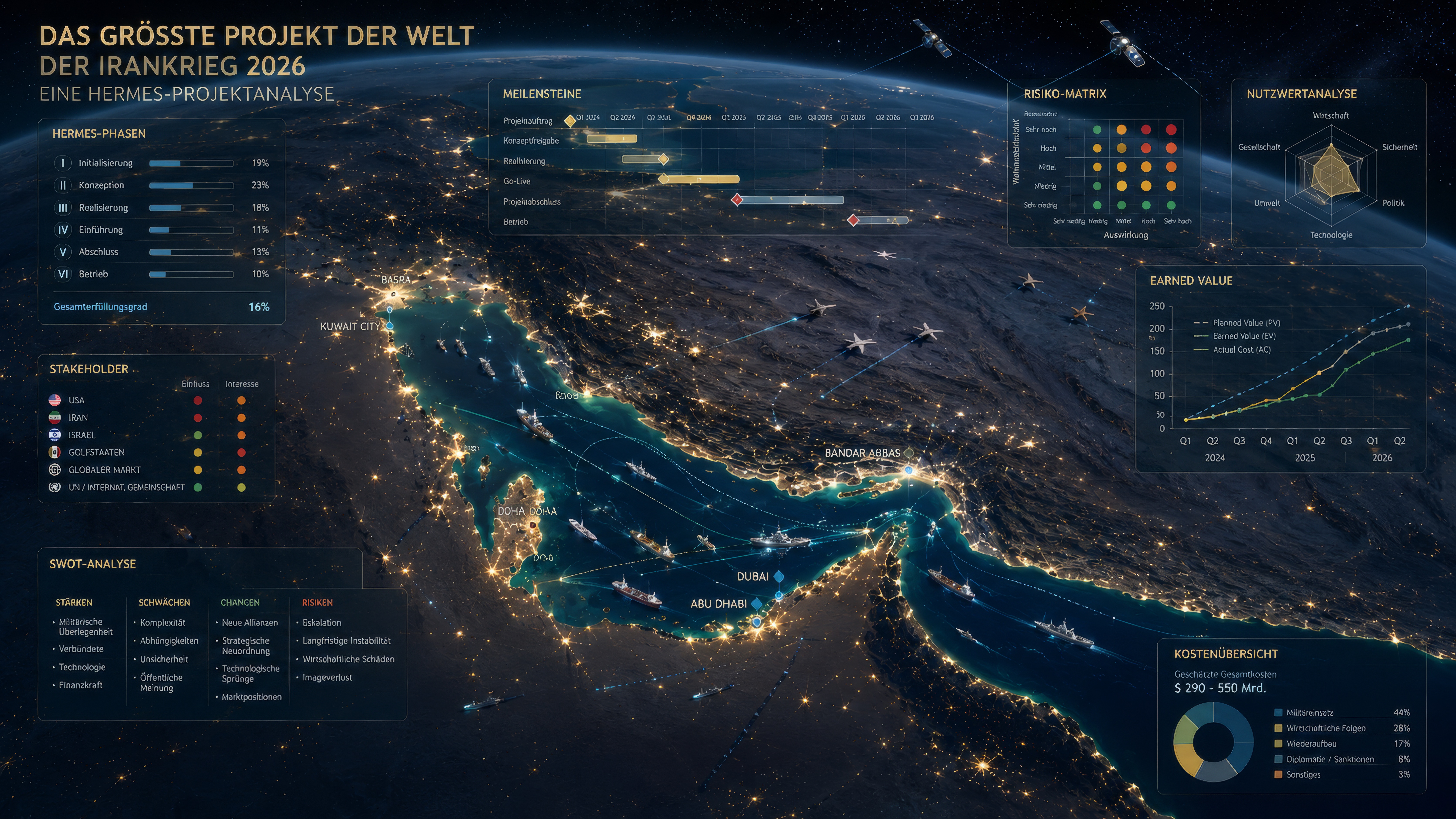 HERMES-Projektanalyse Irankrieg 2026 — Infografik